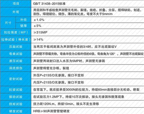 岢岚钳压式声测管现货性能特点